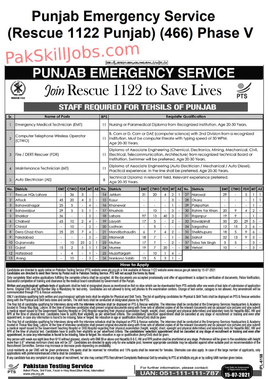 Rescue 1122 Jobs Punjab